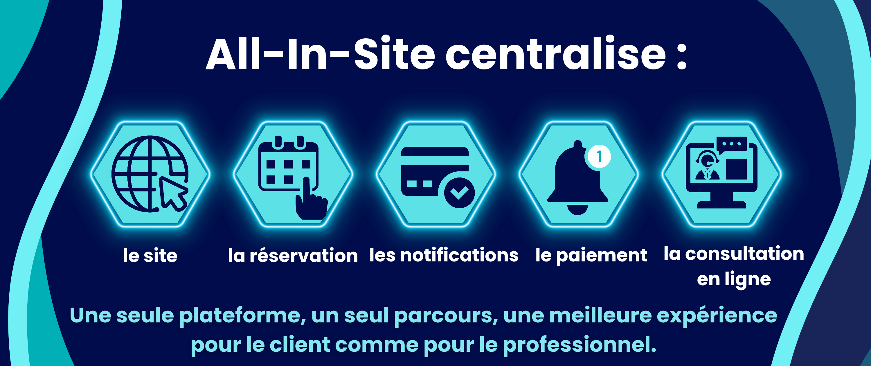 Exemples de sites vitrines réalisés avec des plateformes clé en main